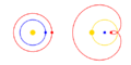 Apparent retrograde motion