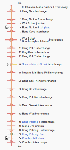 Archivo:Bang Na Expressway scheme