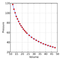 Boyles Law
