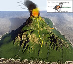 Archivo:Etapa 3 Teide