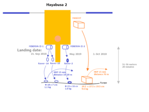Archivo:Hayabusa2 hopping rovers