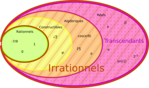 Archivo:Irrationnels