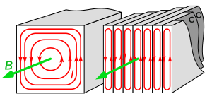 Archivo:Laminated core eddy currents 2