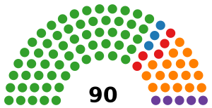 Elecciones generales de Sudáfrica de 1994