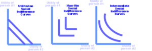 Archivo:Social indifference curves small