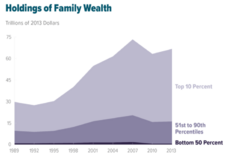 Archivo:US Wealth Inequality - v2