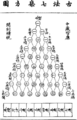 Yanghui triangle