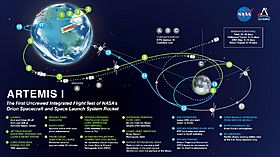 Archivo:Artemis I map October 2021