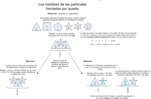 Archivo:Bariones mesones