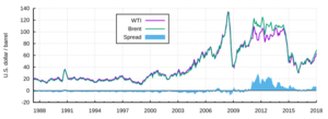 Archivo:Crude oil spread