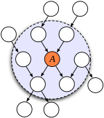Archivo:Diagram of a Markov blanket