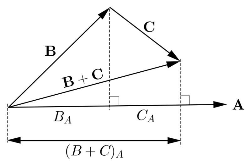 DistributiveLaw