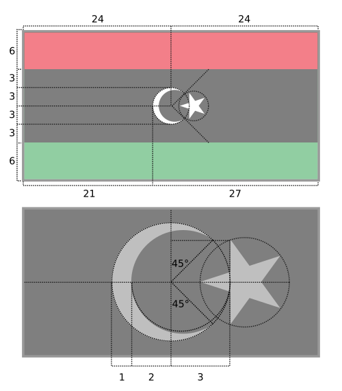 Flag of Libya (construction).svg