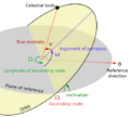 Orbit1