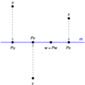 Orthogonal projection