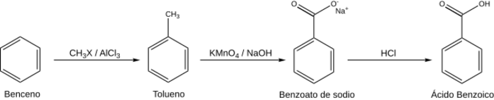 Síntesis Ac Benzoico.svg