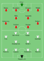 Arsenal vs Anderlecht 1970-04-28