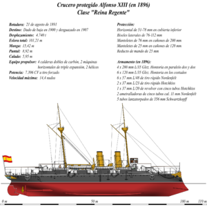 Archivo:Crucero protegido Alfonso XIII (en 1896) - texto