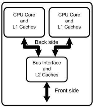 Archivo:Dual Core Generic