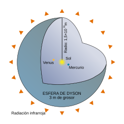 Archivo:Dyson Sphere Diagram-es