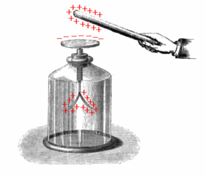 Archivo:Electroscope showing induction