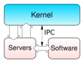 Kernel-microkernel
