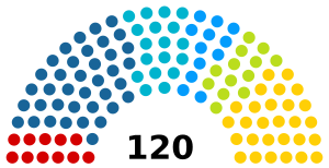 Elecciones parlamentarias de Kirguistán de 2015