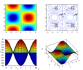 Scilab exemple 3d 2