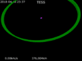 Animation of Transiting Exoplanet Survey Satellite trajectory