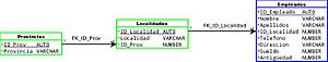 Archivo:Diagrama Empleado