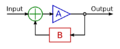 Ideal feedback model