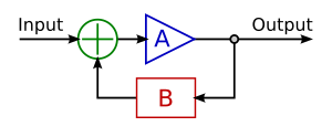 Archivo:Ideal feedback model