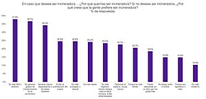 Archivo:Principales motivos para escoger la incineración