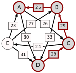 Schulze method example1 DA.svg