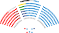 Senado de España - VII legislatura