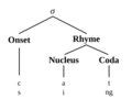 Syllable illustration 2