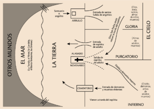 Archivo:Cosmogonía afro de Ecuador