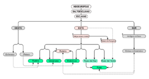 Archivo:East Slavic Languages Tree es