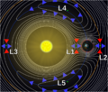 Lagrange points2