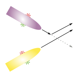 Un gráfico con dos barcos y sus correspondientes señalizaciones de babor y estribor, y las preferencias de paso