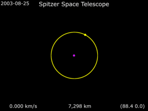 Archivo:Animation of Spitzer Space Telescope trajectory around Earth