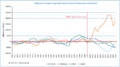Balance of trade in goods and services (Eurozone countries)