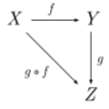 Commutative diagram for morphism
