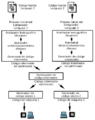 CompilationScheme-Spanish
