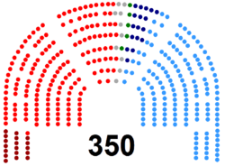 Congreso de los Diputados de la V Legislatura de España.png