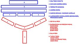 Archivo:Fleet Configurations at the Battle of Preveza in 1538