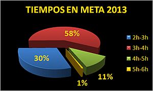 Archivo:META ARRETRANCO2013