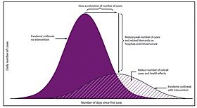 Archivo:Mitigation guidelines graph