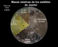 Relative Masses of Jovian Satellites es