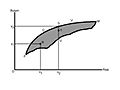 Risk-Return of Possible Portfolios